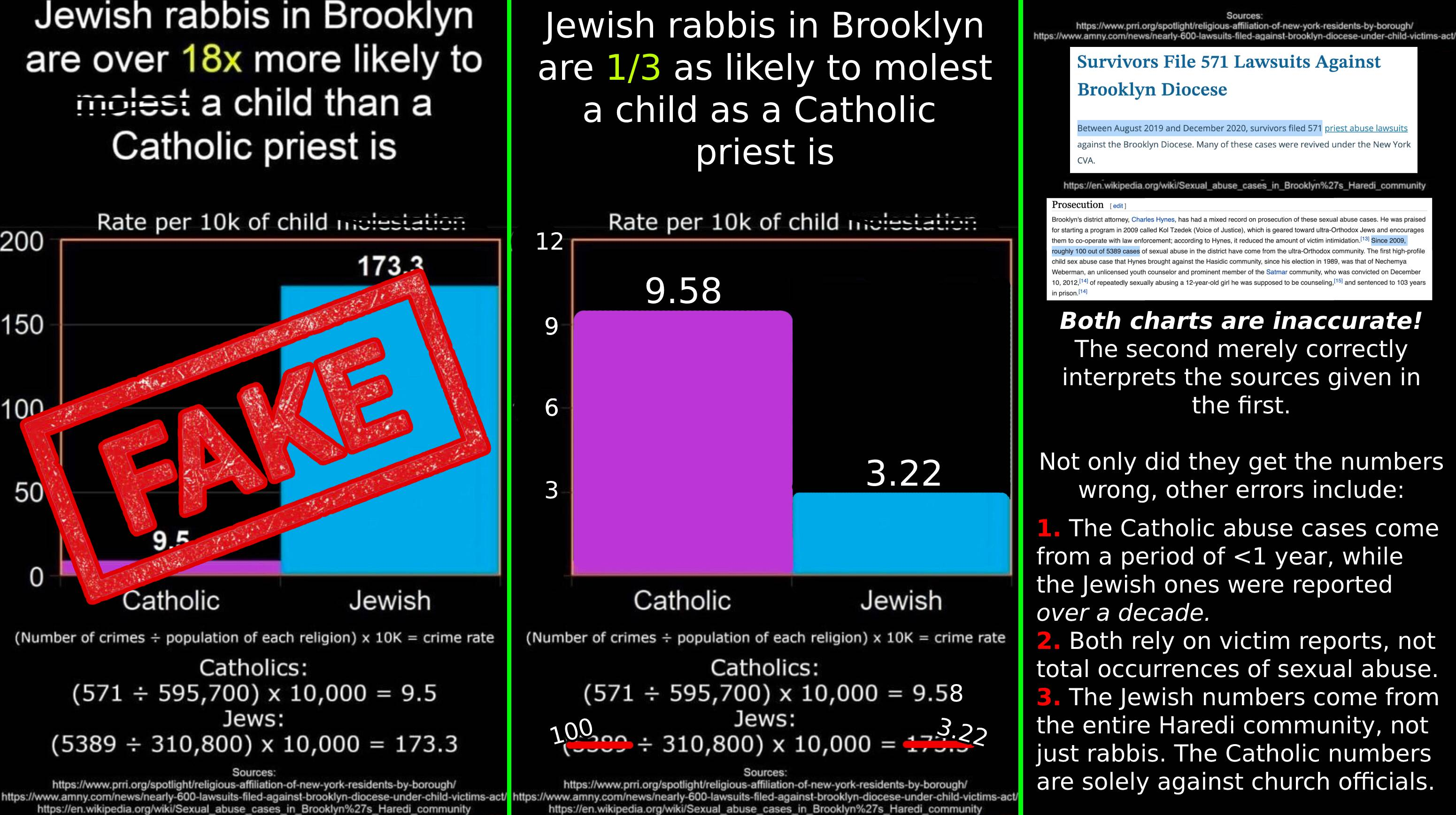 Jews vs Catholic Priests debunked